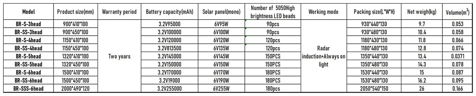 All in one light(1.7-2)2_Sheet2(1)